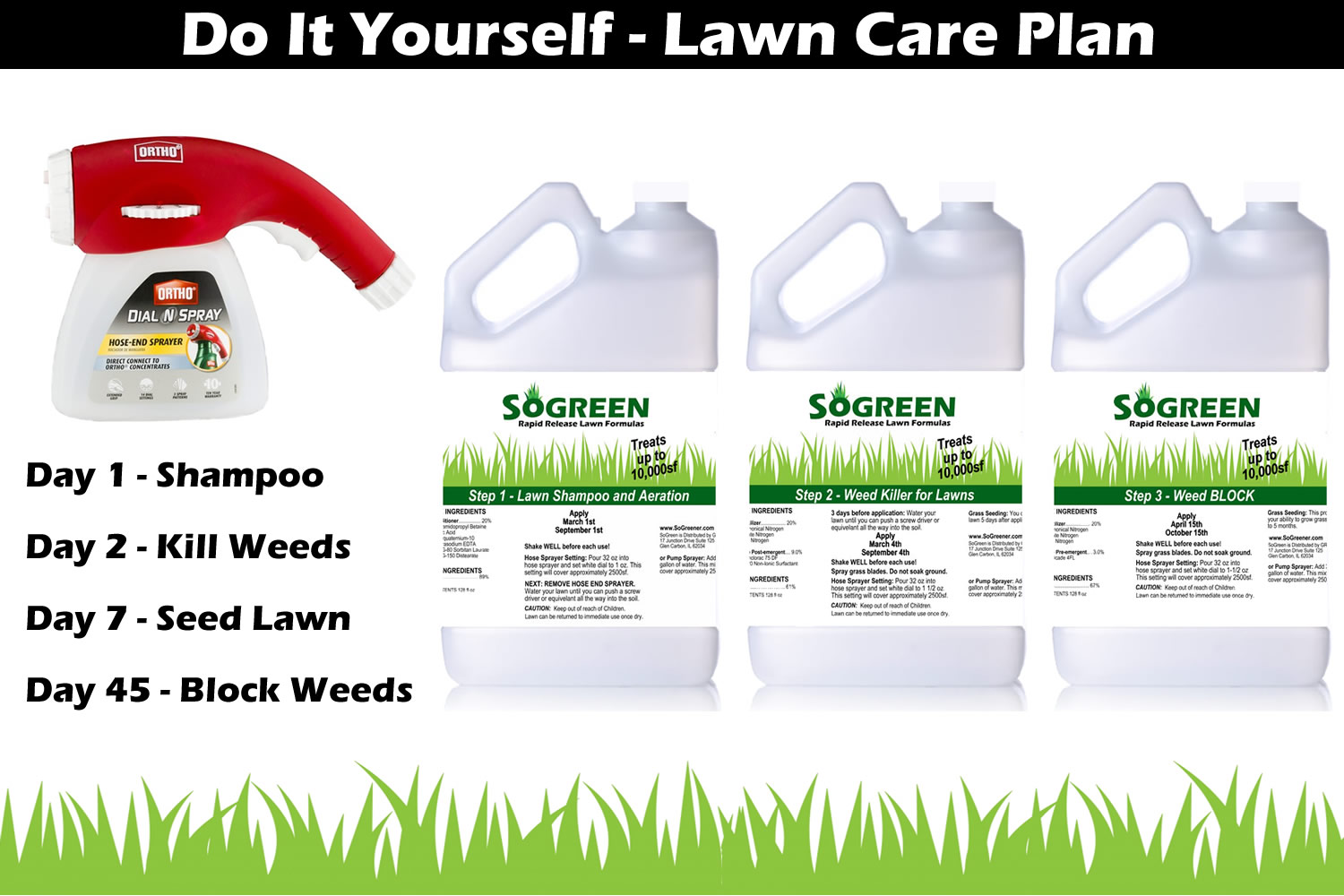 Sogreen Rapid Release Lawn Formulas